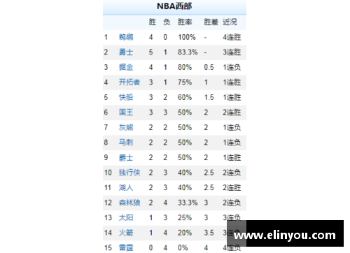 NBA历年战绩与球员数据分析与回顾