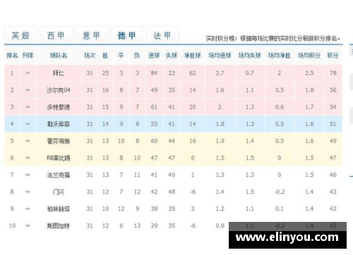 德甲赛程之争：球队备战焦虑备受关注 - 副本