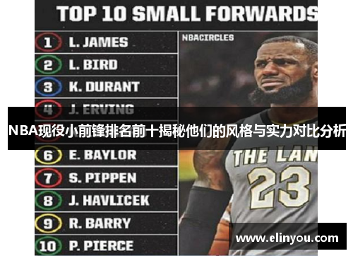 NBA现役小前锋排名前十揭秘他们的风格与实力对比分析
