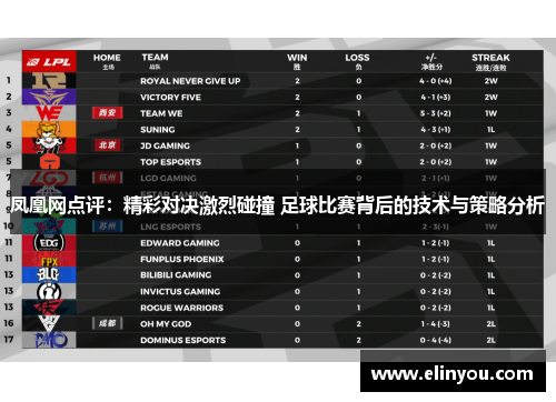 凤凰网点评：精彩对决激烈碰撞 足球比赛背后的技术与策略分析